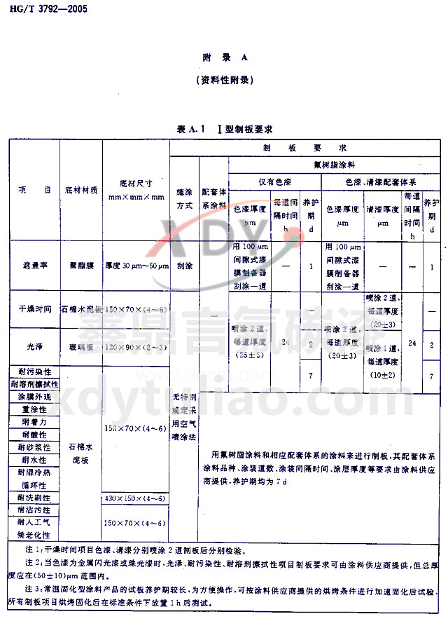 HG/T 3792-2005交聯(lián)型氟樹(shù)脂涂料-附錄A 表A.1 型制板要求 HG/T 3792-2005交聯(lián)型氟樹(shù)脂涂料-附錄A 表A.1 型制板要求