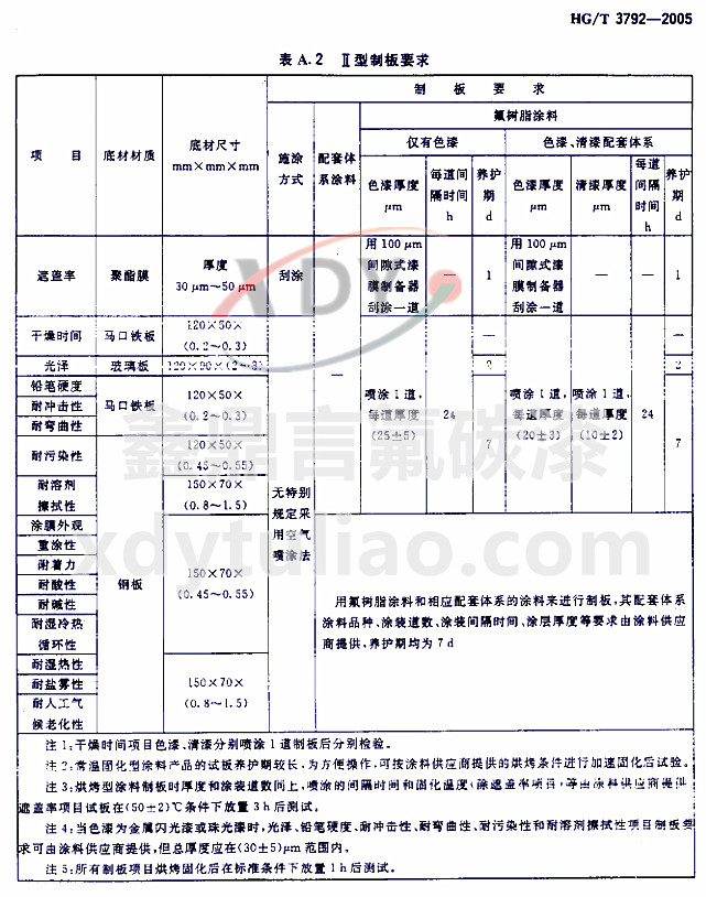 HG/T 3792-2005交聯(lián)型氟樹(shù)脂涂料-表A2 型制板要求 HG/T 3792-2005交聯(lián)型氟樹(shù)脂涂料-表A2 型制板要求