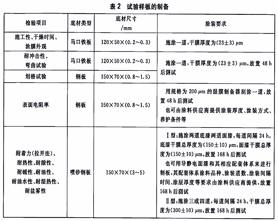 HG/T 4569-2013石油及石油產(chǎn)品儲運(yùn)設(shè)備用導(dǎo)靜電涂料-表2試驗(yàn)樣板的制備 HG/T 4569-2013石油及石油產(chǎn)品儲運(yùn)設(shè)備用導(dǎo)靜電涂料-表2試驗(yàn)樣板的制備
