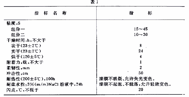 H61-83航空用各色環(huán)氧有機硅耐熱底漆規(guī)范GJB 1592-93-表1 H61-83航空用各色環(huán)氧有機硅耐熱底漆規(guī)范GJB 1592-93-表1