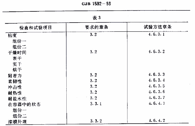 H61-83航空用各色環(huán)氧有機硅耐熱底漆規(guī)范GJB 1592-93-表3 H61-83航空用各色環(huán)氧有機硅耐熱底漆規(guī)范GJB 1592-93-表3