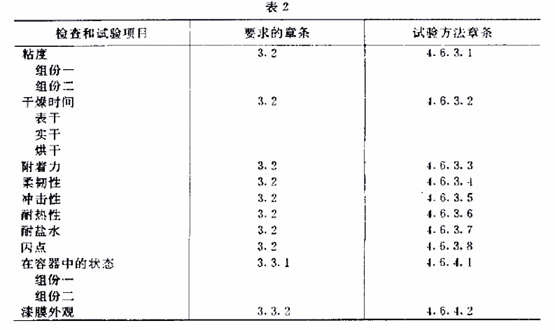 H61-83航空用各色環(huán)氧有機硅耐熱底漆規(guī)范GJB 1592-93-表2 H61-83航空用各色環(huán)氧有機硅耐熱底漆規(guī)范GJB 1592-93-表2