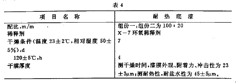 H61-83航空用各色環(huán)氧有機硅耐熱底漆規(guī)范GJB 1592-93-表4 H61-83航空用各色環(huán)氧有機硅耐熱底漆規(guī)范GJB 1592-93-表4
